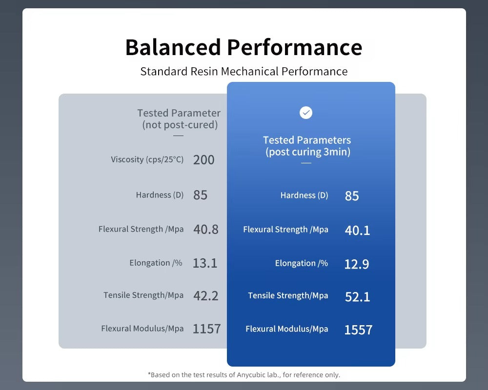 Resina Para Impressão 3d - Anycubic Standard 1kg