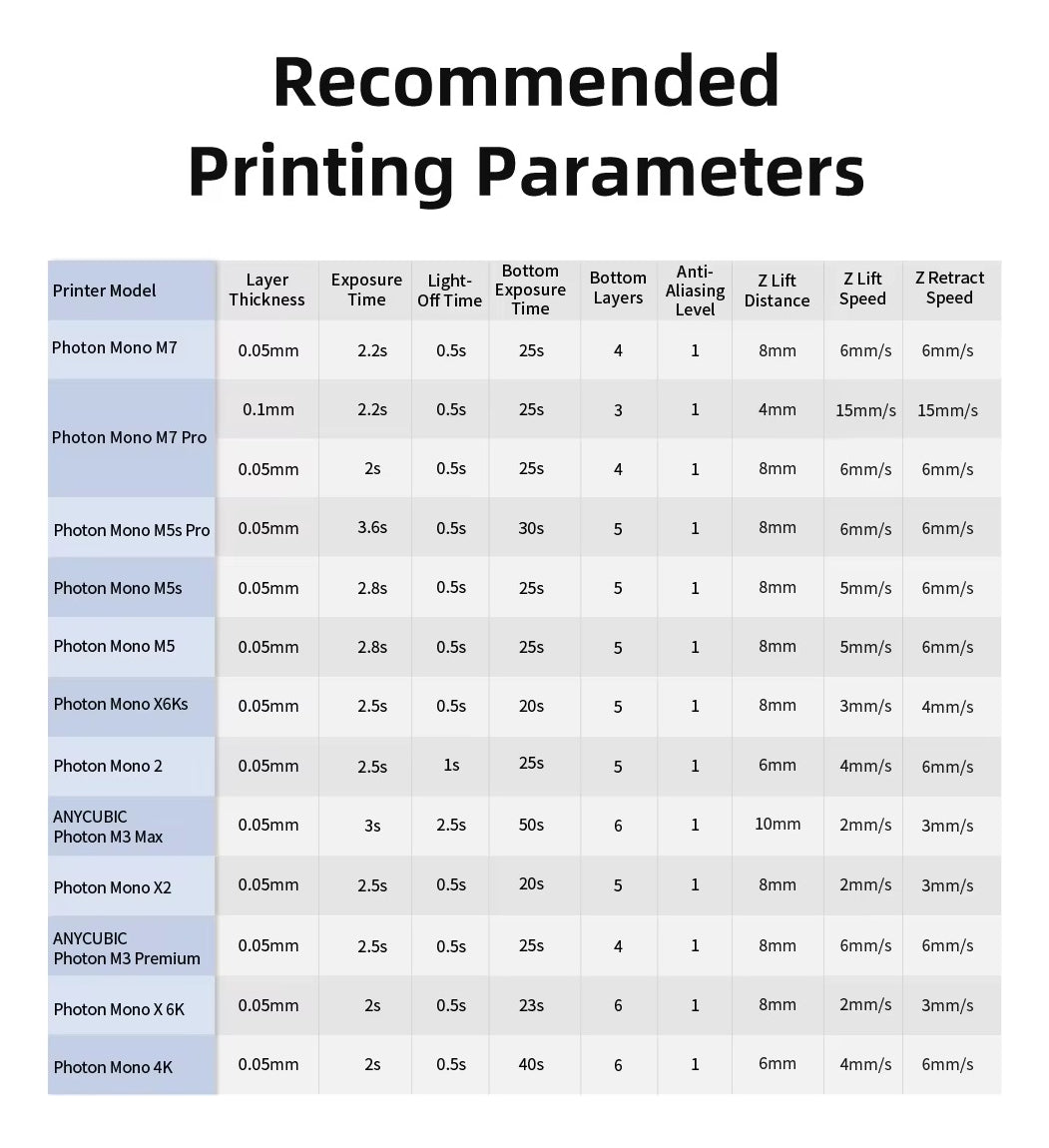 Resina Para Impressão 3d - Anycubic Standard 1kg